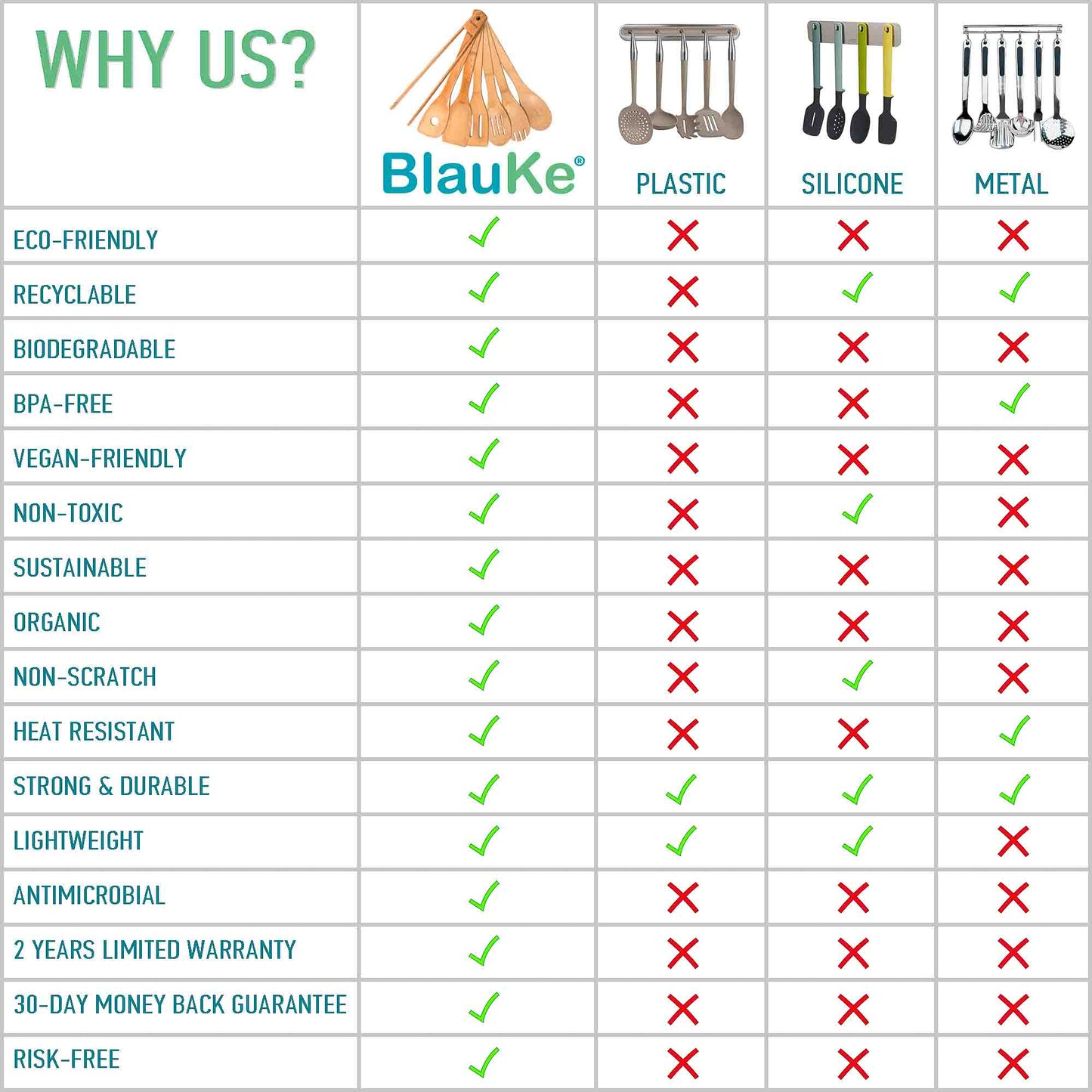 Bamboo Kitchen Utensils - 7-Pack